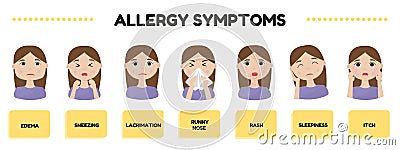 Allergy symptoms infographics Vector Illustration